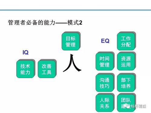 班組長(zhǎng)管理技能培訓(xùn)手冊(cè) 第824期
