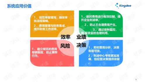 金蝶云星空V7.3財務(wù)模塊 費用報銷系統(tǒng)深度培訓(xùn)與IT管理實踐