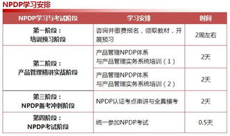 2018年度NPDP國(guó)際產(chǎn)品經(jīng)理認(rèn)證培訓(xùn) 引領(lǐng)產(chǎn)品創(chuàng)新，賦能管理進(jìn)階